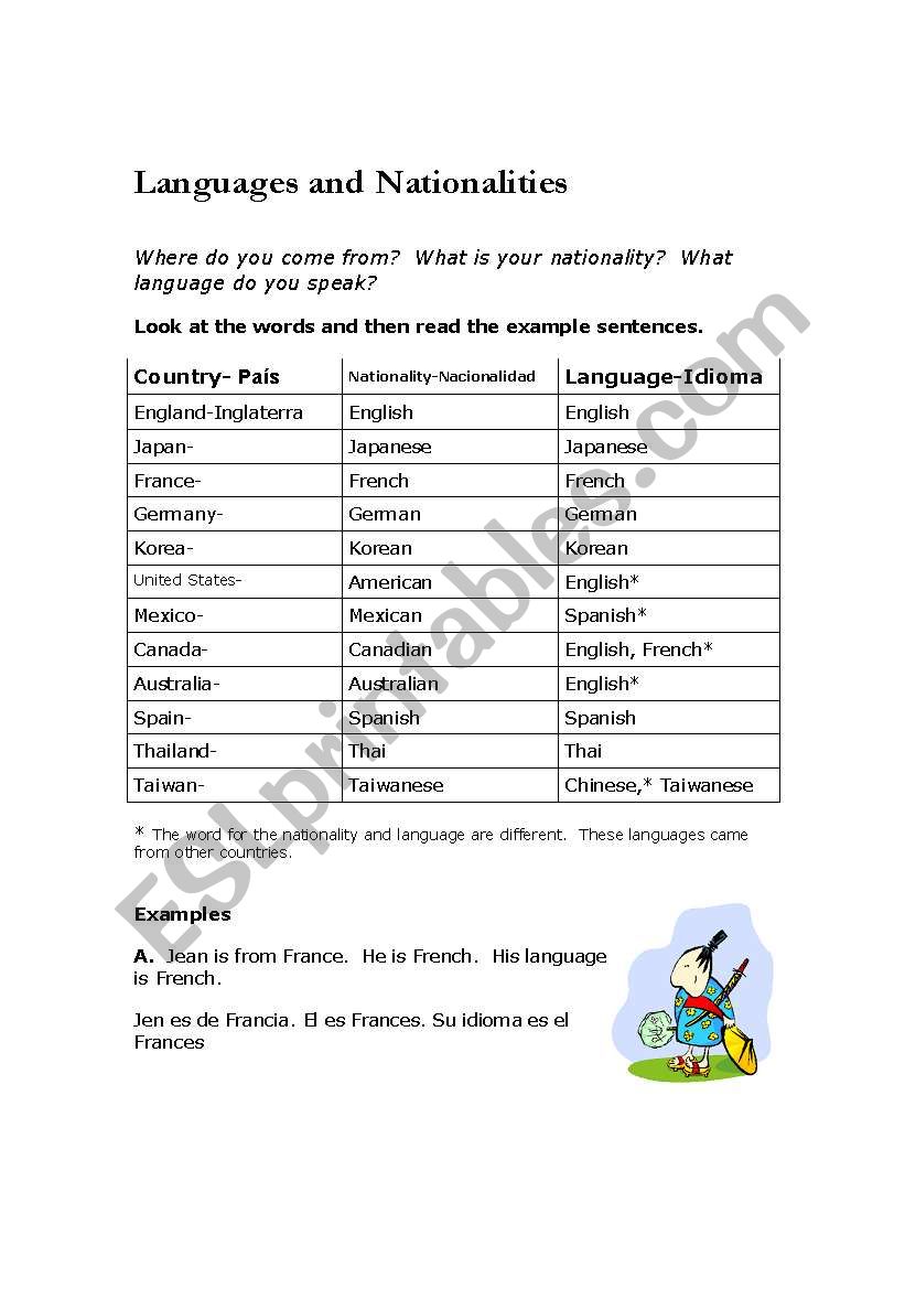 Nationalities worksheet