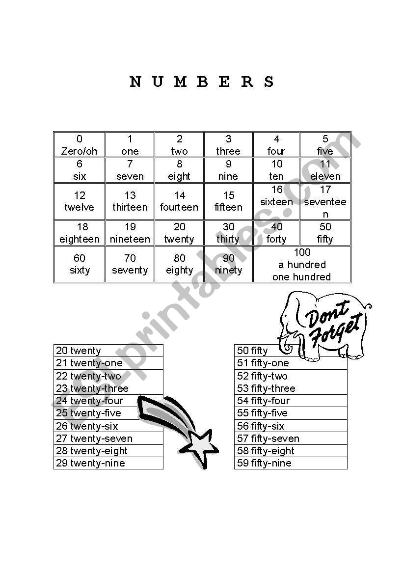 Numbers worksheet