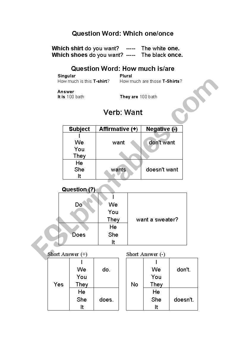 How much is/are  Its, Theyre, is, are and costs 