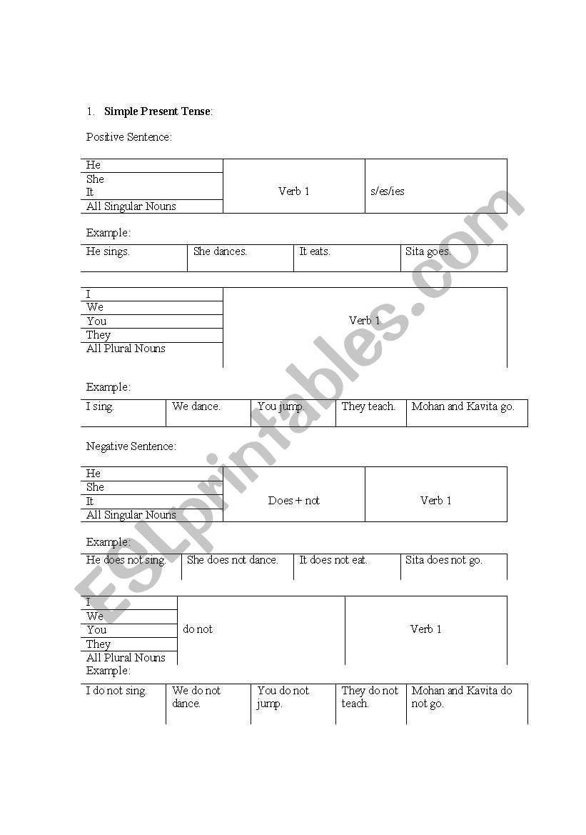 Tense Book worksheet