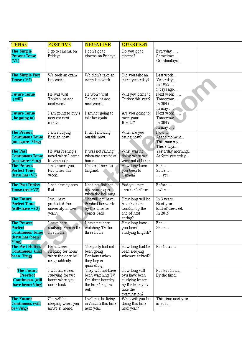 Tense worksheet