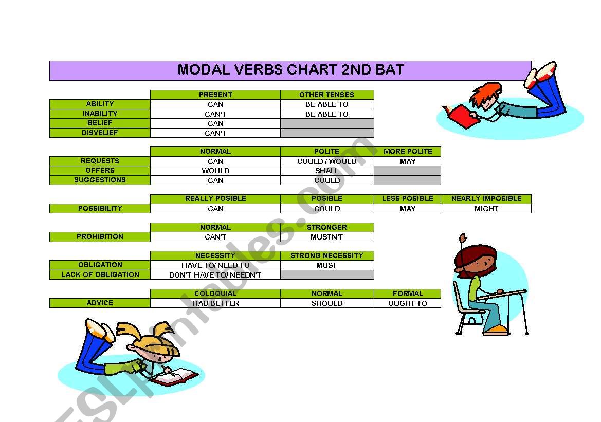 Modal verbs Chart worksheet