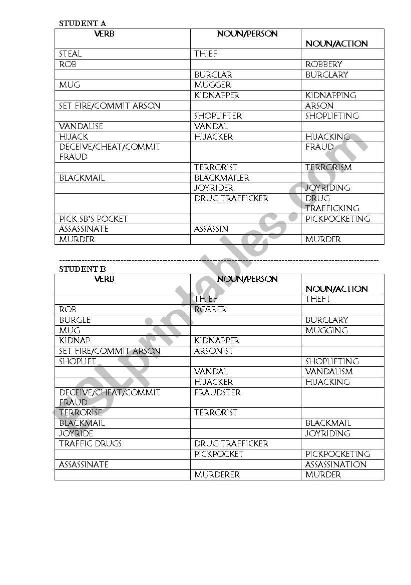 CRIME AND CRIMINALS worksheet