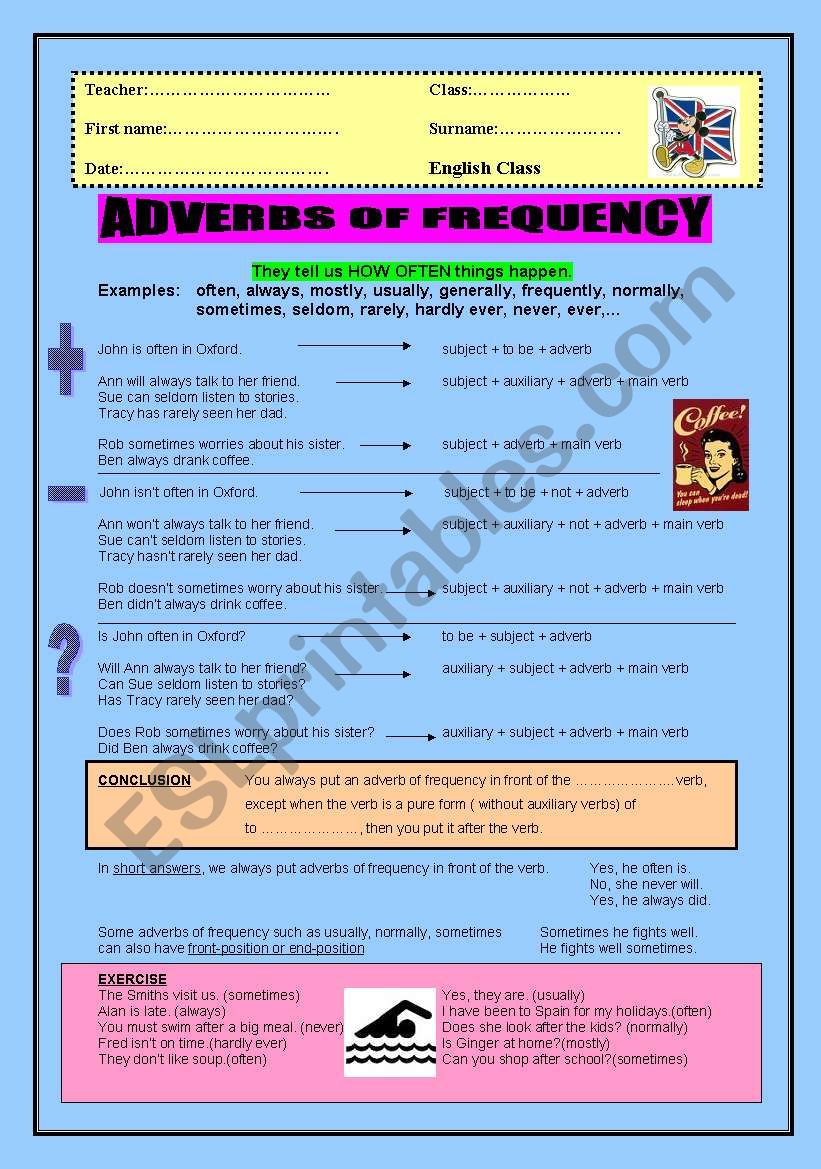 Position of the adverb of frequency