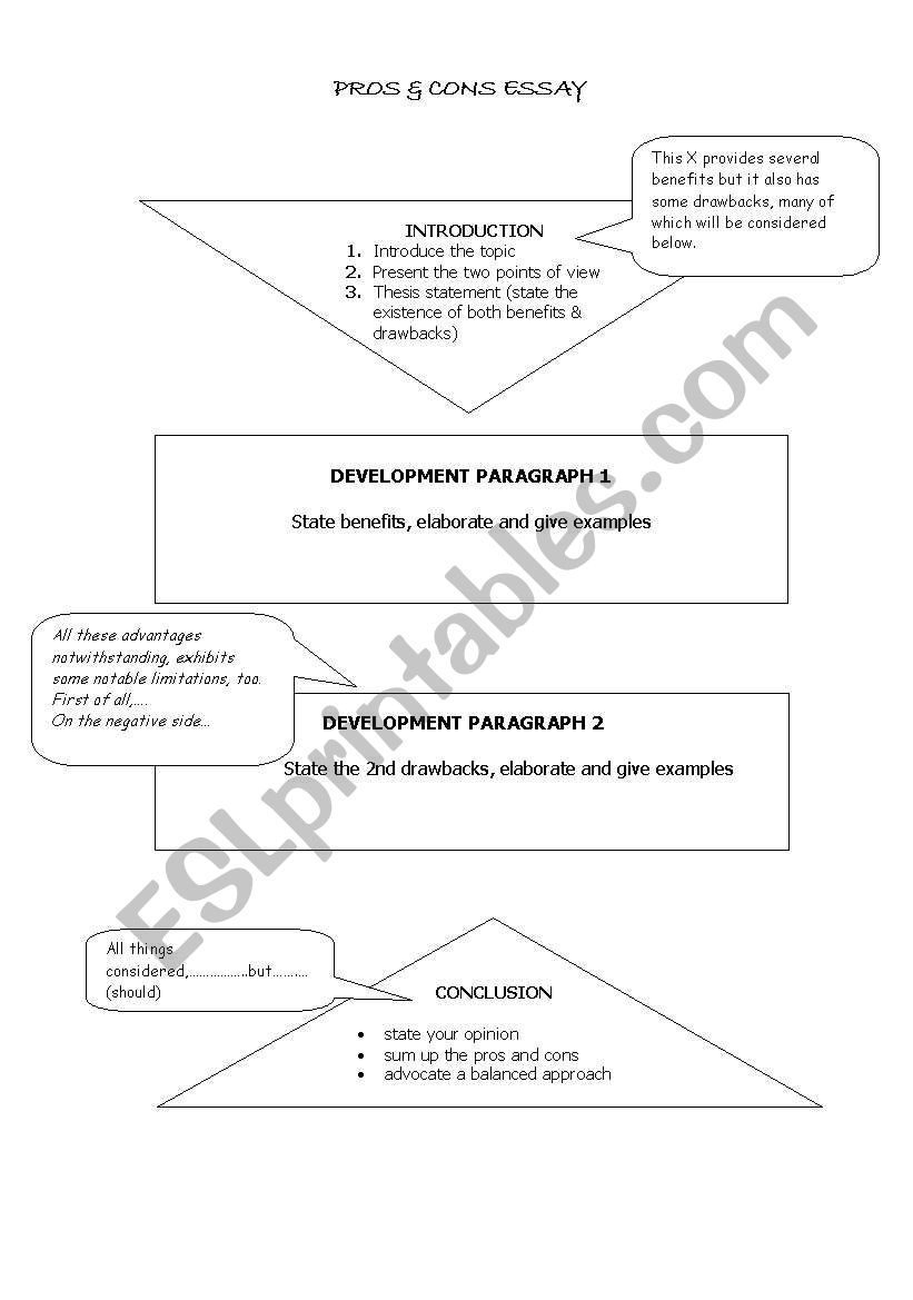 PROS & CONS WRITING PLAN worksheet