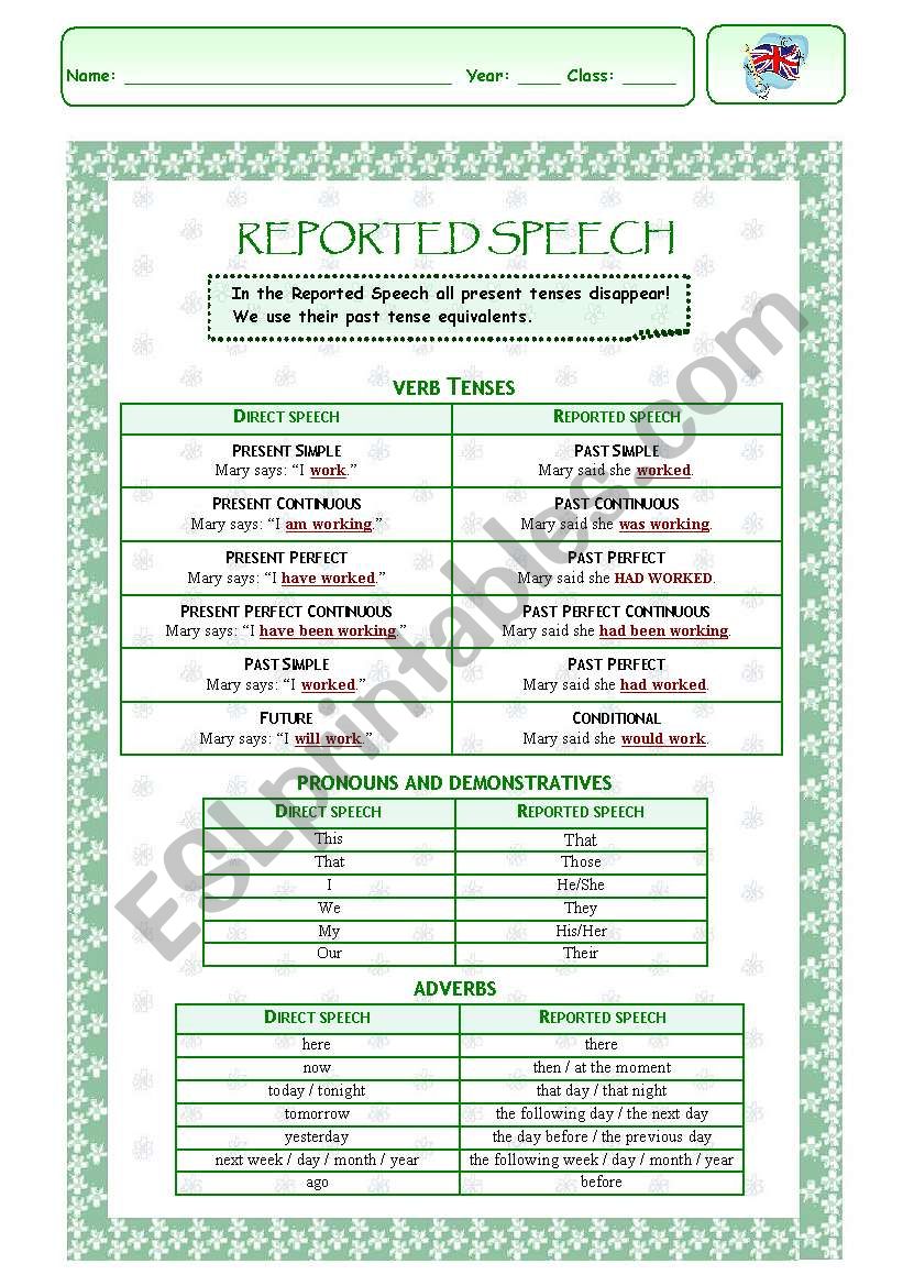 Reported Speech worksheet