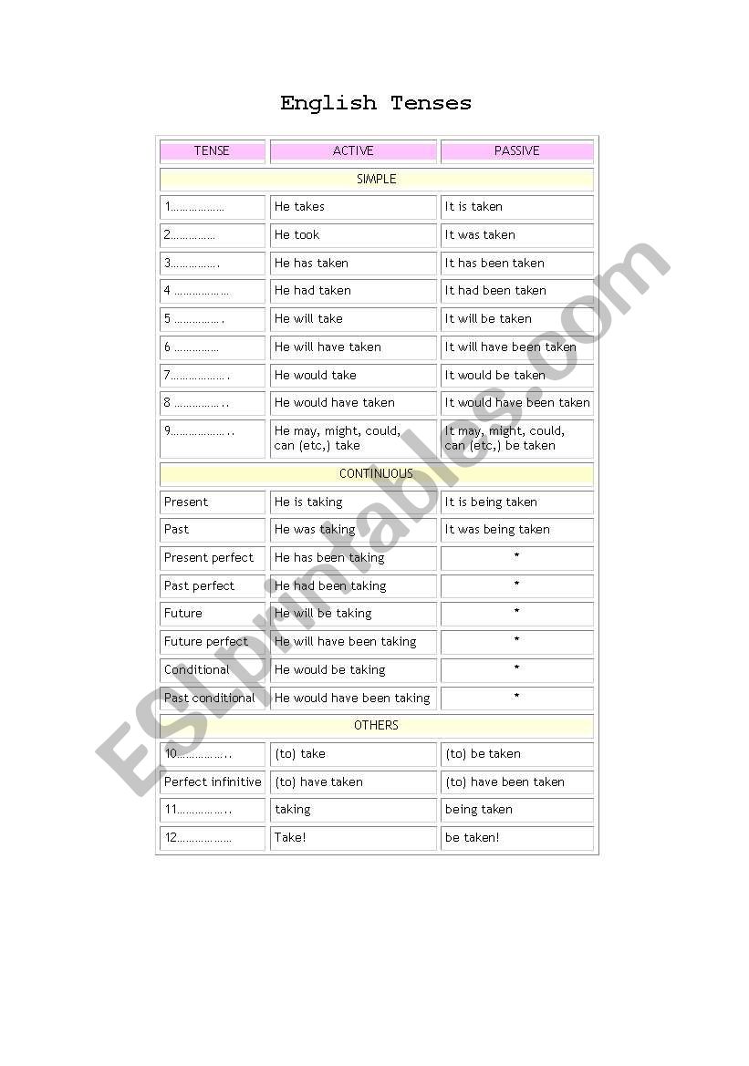 12 tenses structures worksheet