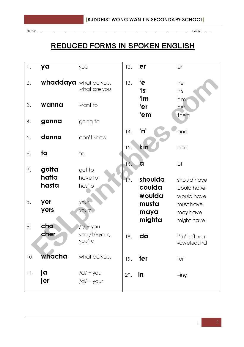 Reduced Forms and the Titanic worksheet