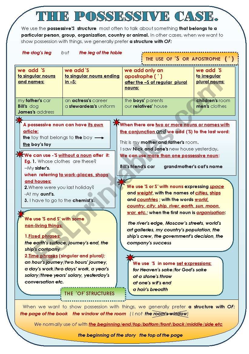THE POSSESSIVE CASE - GRAMMAR-GUIDE COLOR AND BLACK AND WHITE VERSIONS IN ONE WORKSHEET