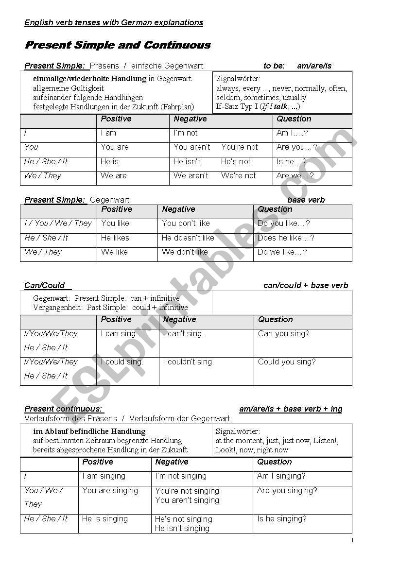 English Tenses with German Explanations