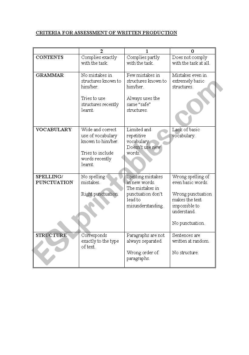 RUBRIC FOR ASSESSMENT OF COMPOSITIONS