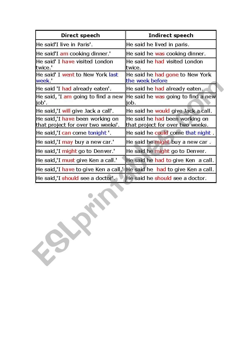 direct speech worksheet