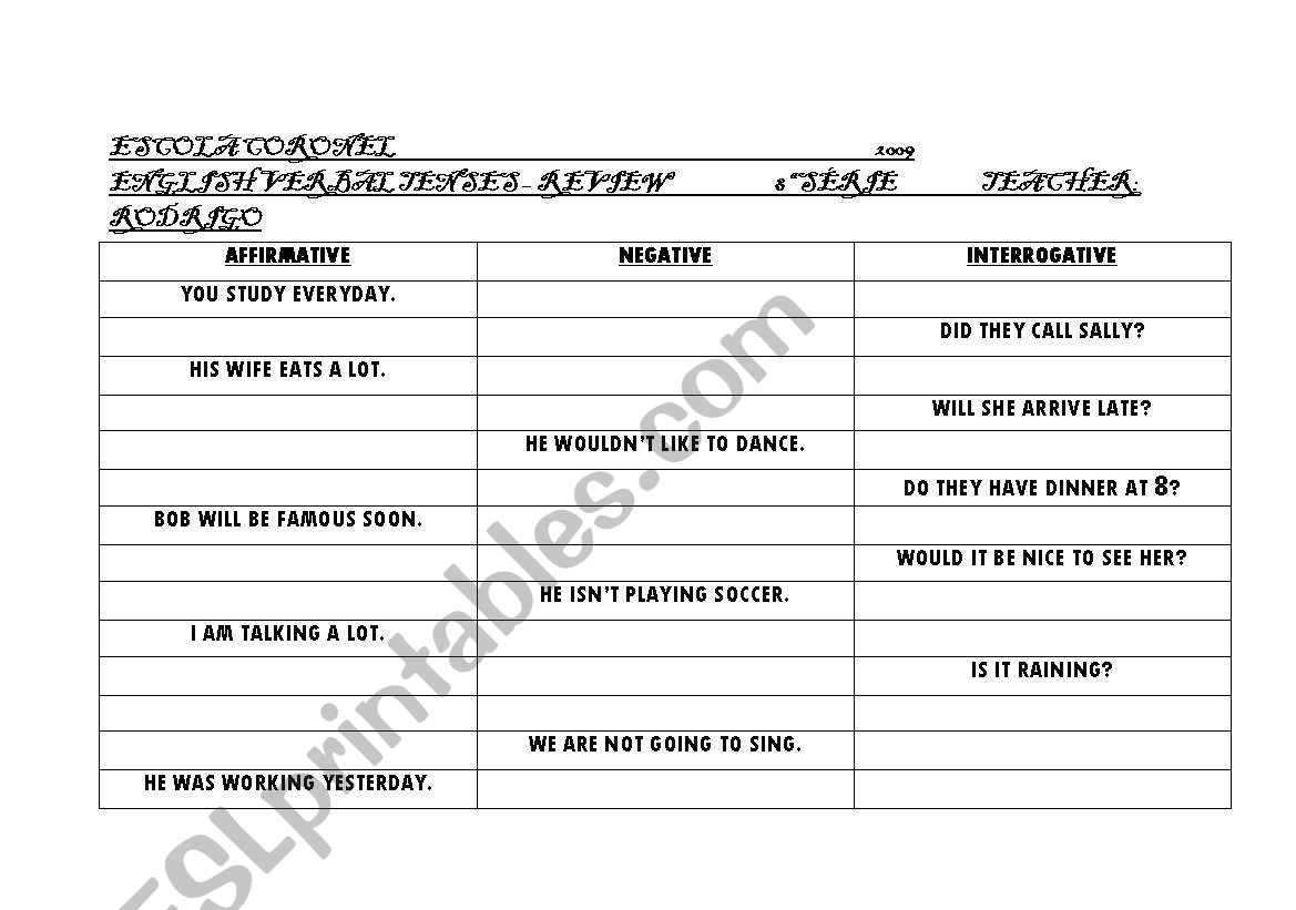 verbal tenses review worksheet