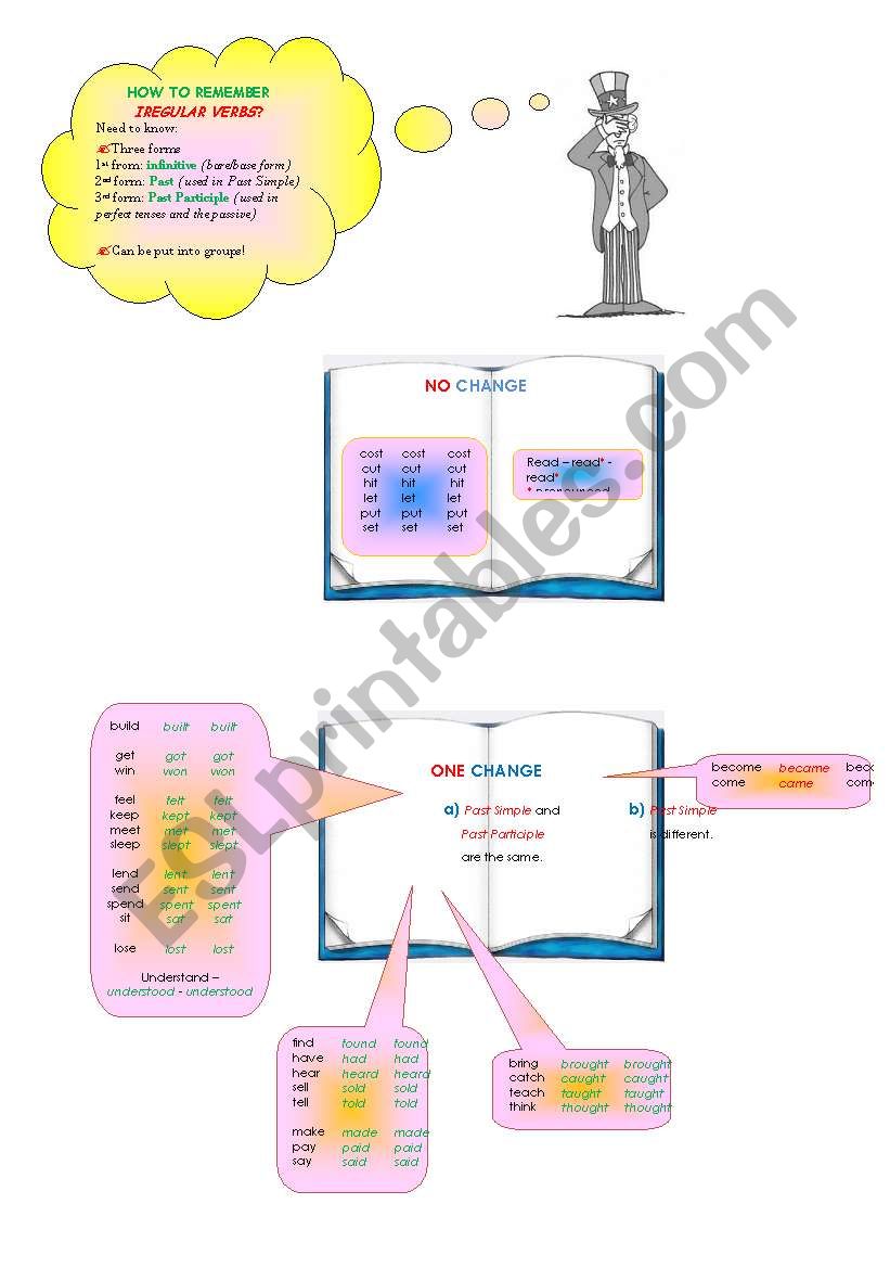 Irregular verbs - Groups worksheet