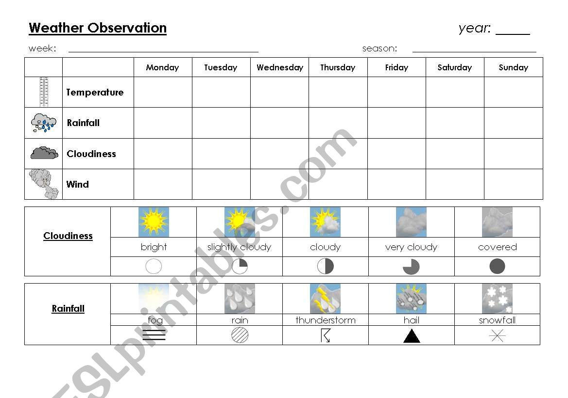 Rain Chart Template