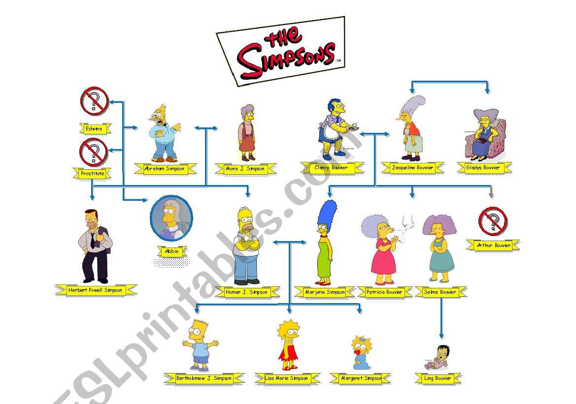 The Simpsons Family Tree worksheet