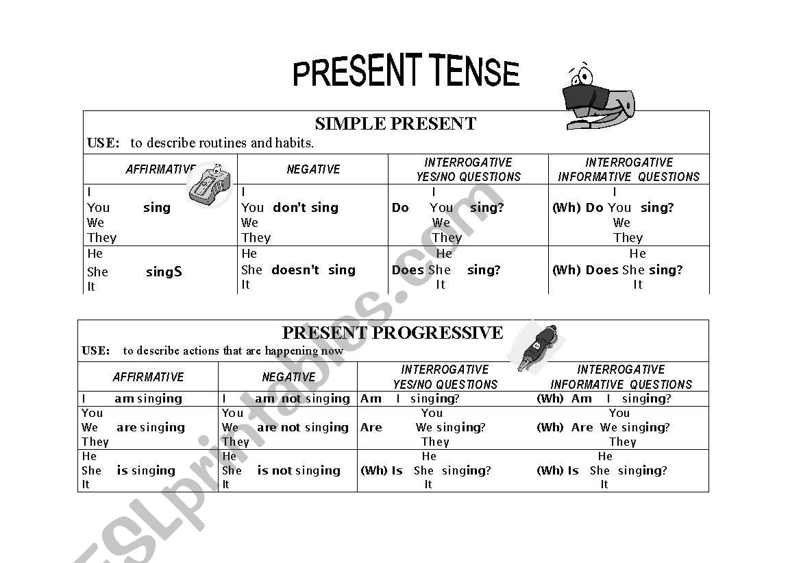 present-tense-quizizz