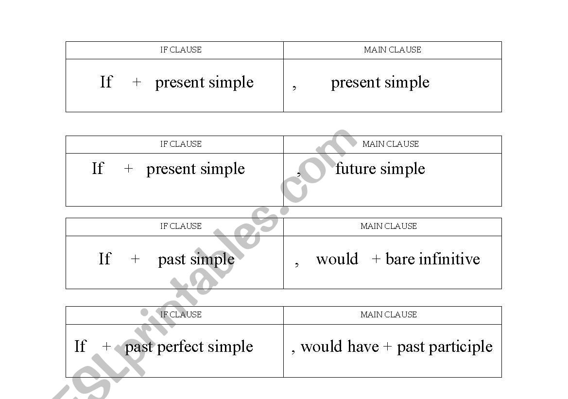 conditionals worksheet