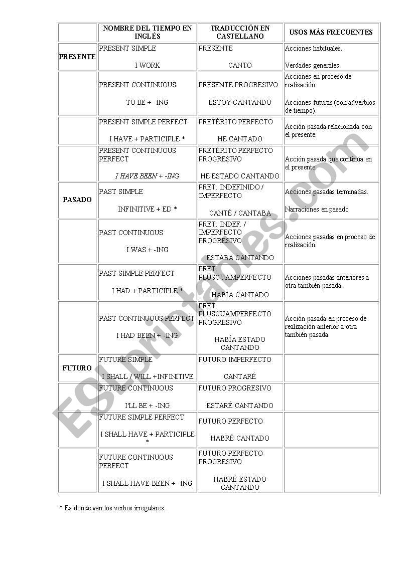 Scheme verbs in English worksheet