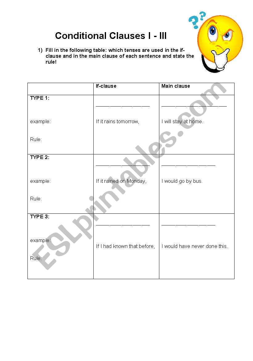 Conditional Clauses I-III: Rules