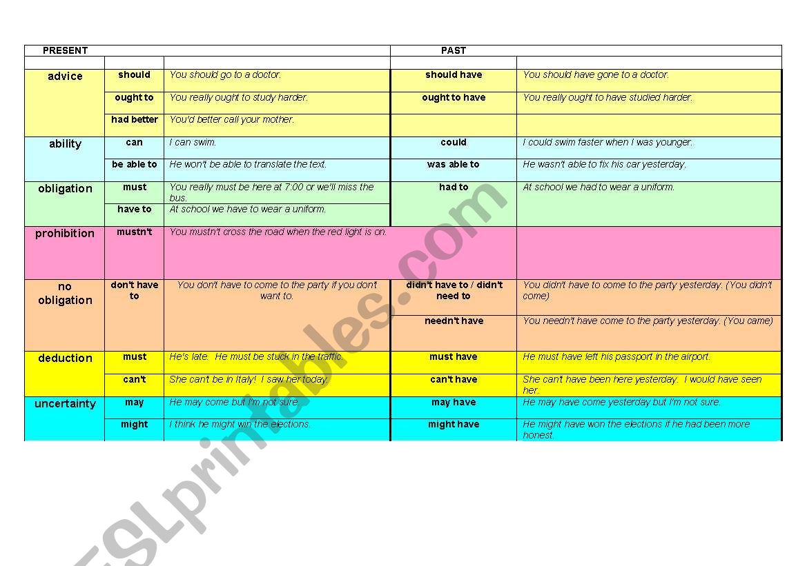 Modal Verbs (Form & Use) worksheet