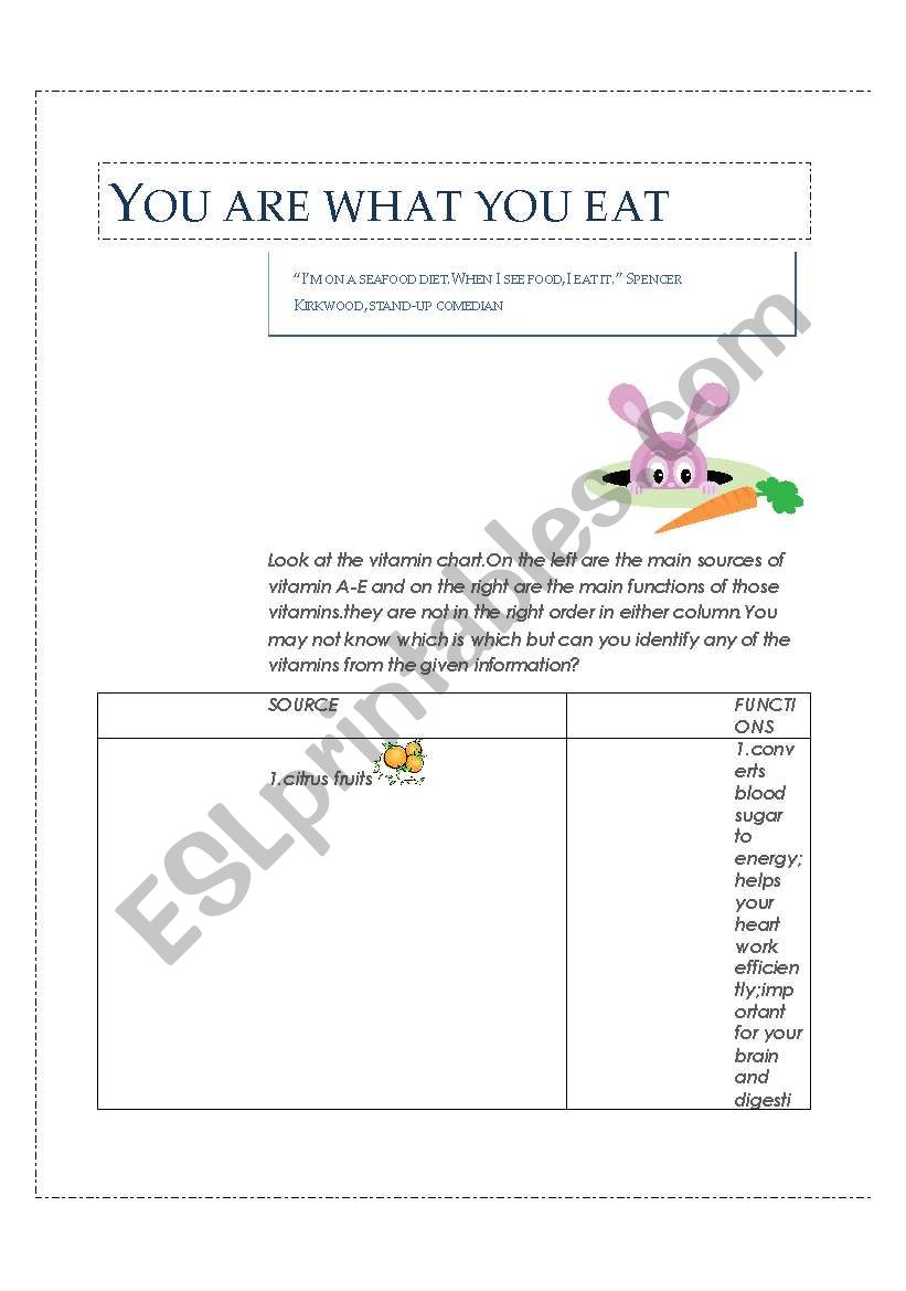 You are what you eat worksheet
