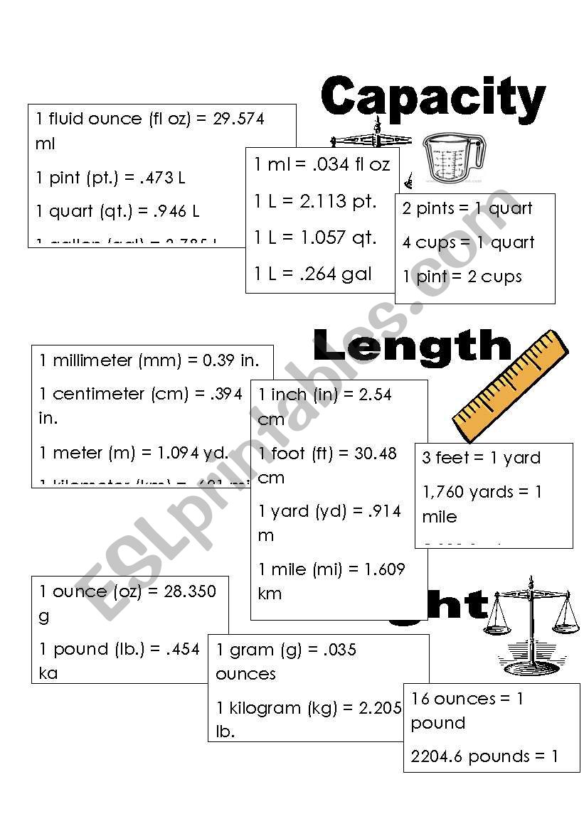 Measurements worksheet