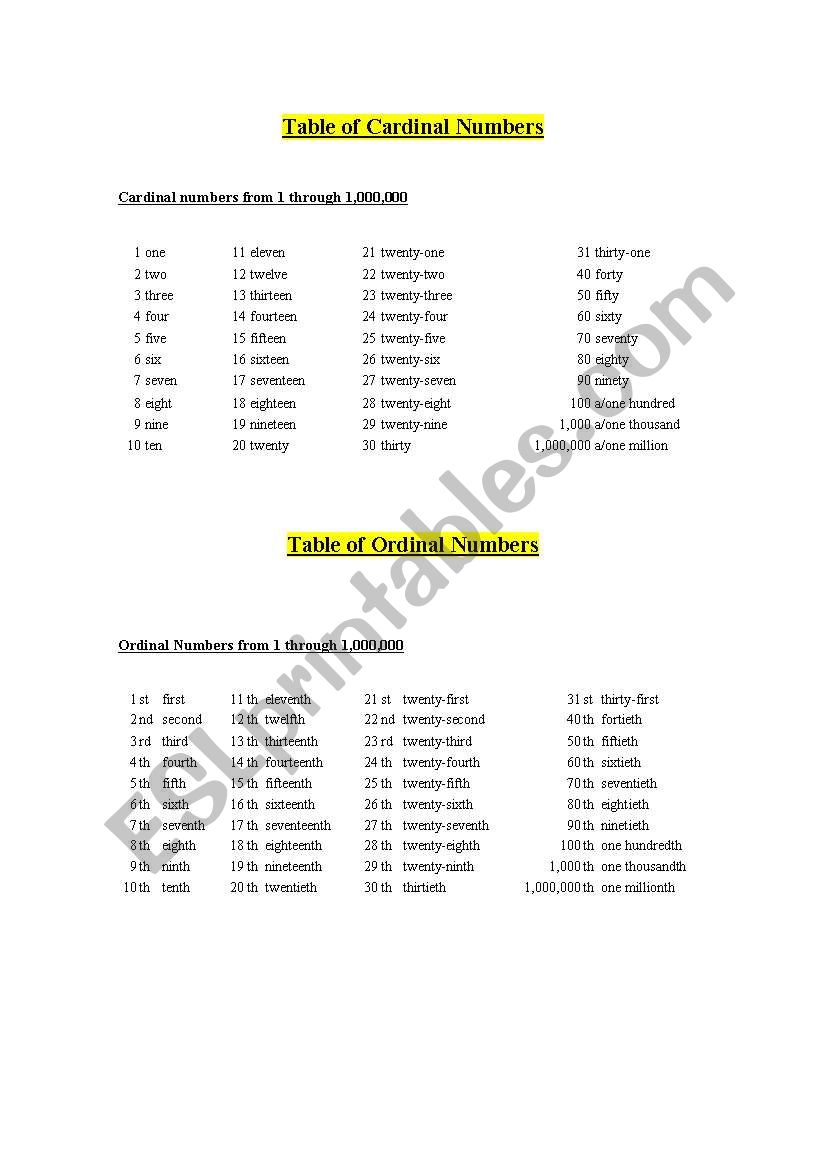 Table of numbers worksheet