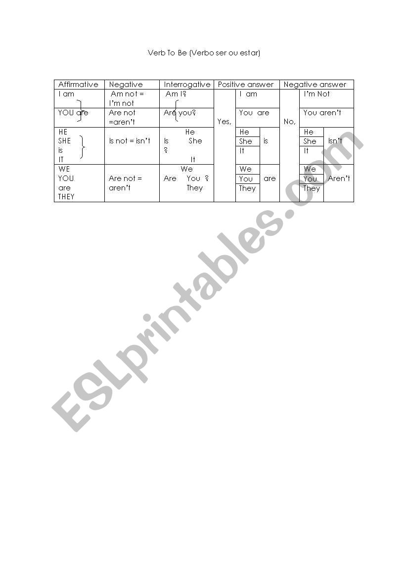 Verb  To Be worksheet