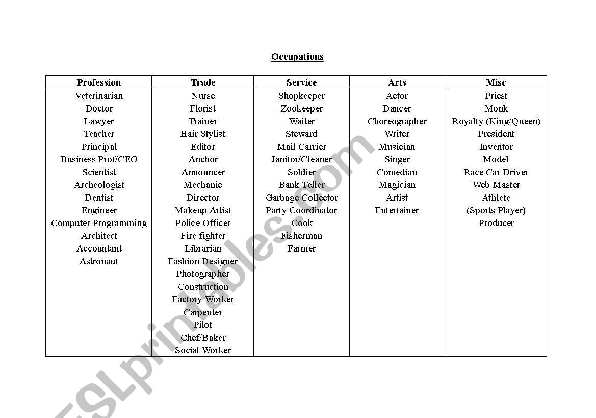Occupation List by Type worksheet