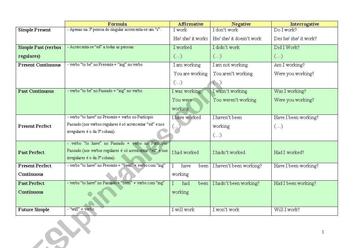 All verbs worksheet