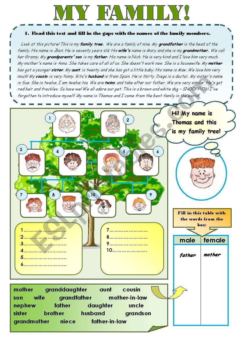 GREAT FAMILY SET!  for elementary and pre-intermediate students- 2 pages + B&W FAMILY PROJECT WORKSHEET!