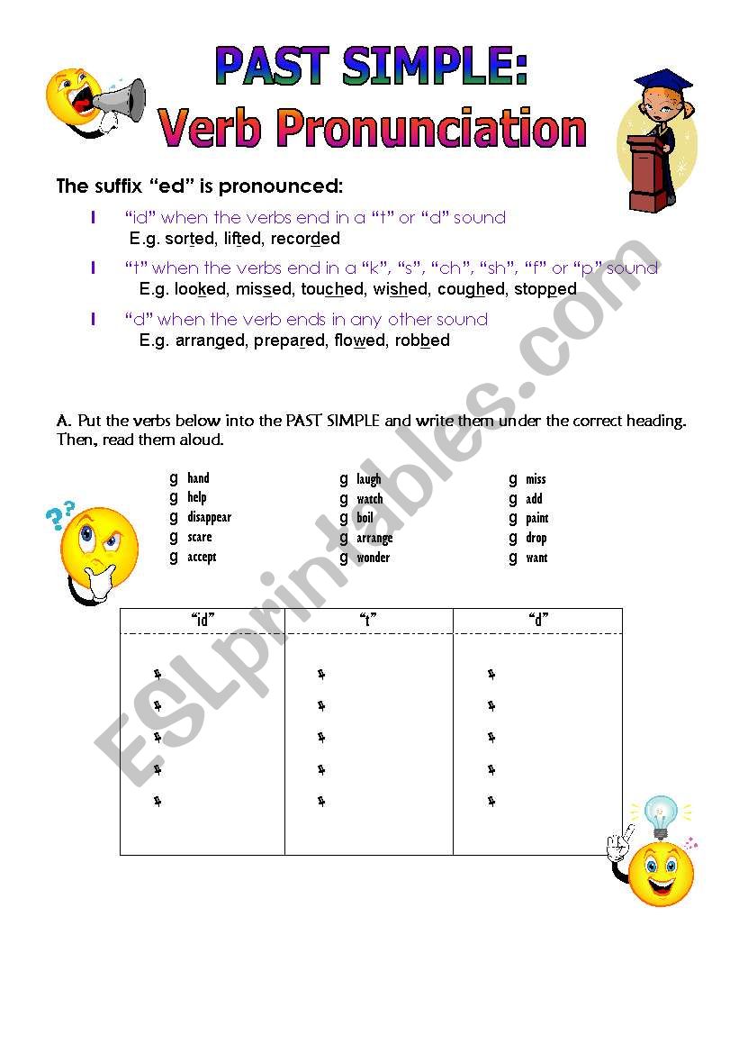 Past Simple: Verb Pronunciation