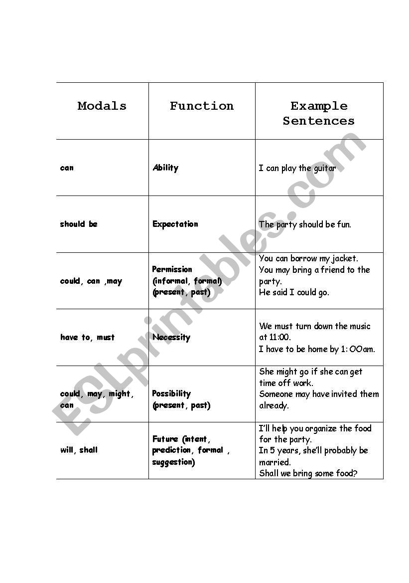 Modal Match Activity : modal, functions and example sentences