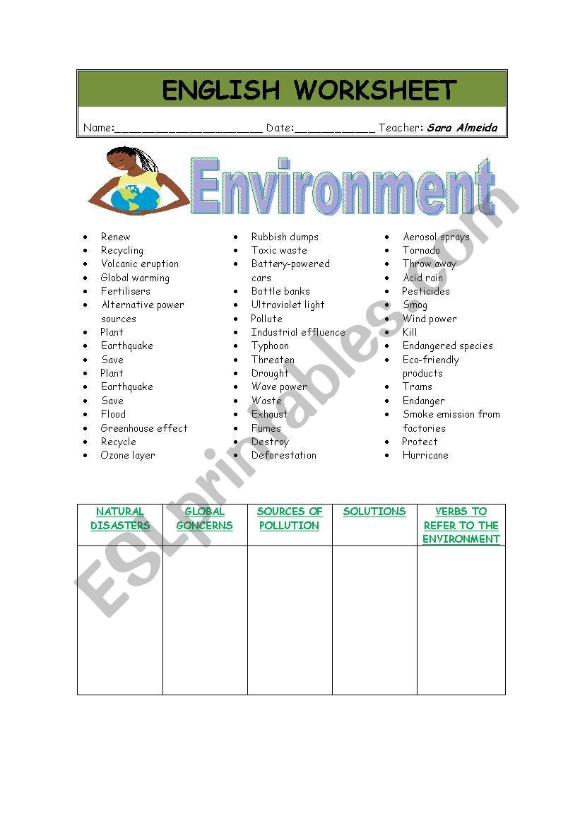 Environment worksheet