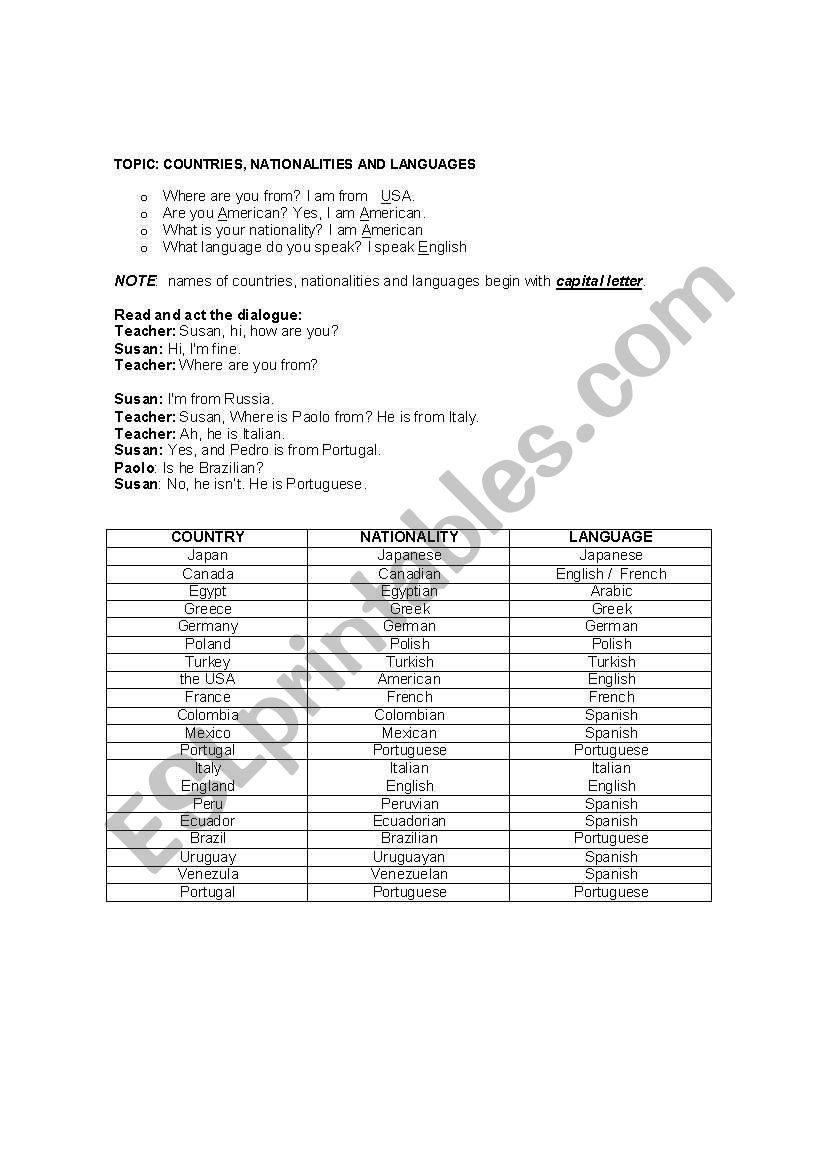 English Worksheets Practice Countries And Nationalities