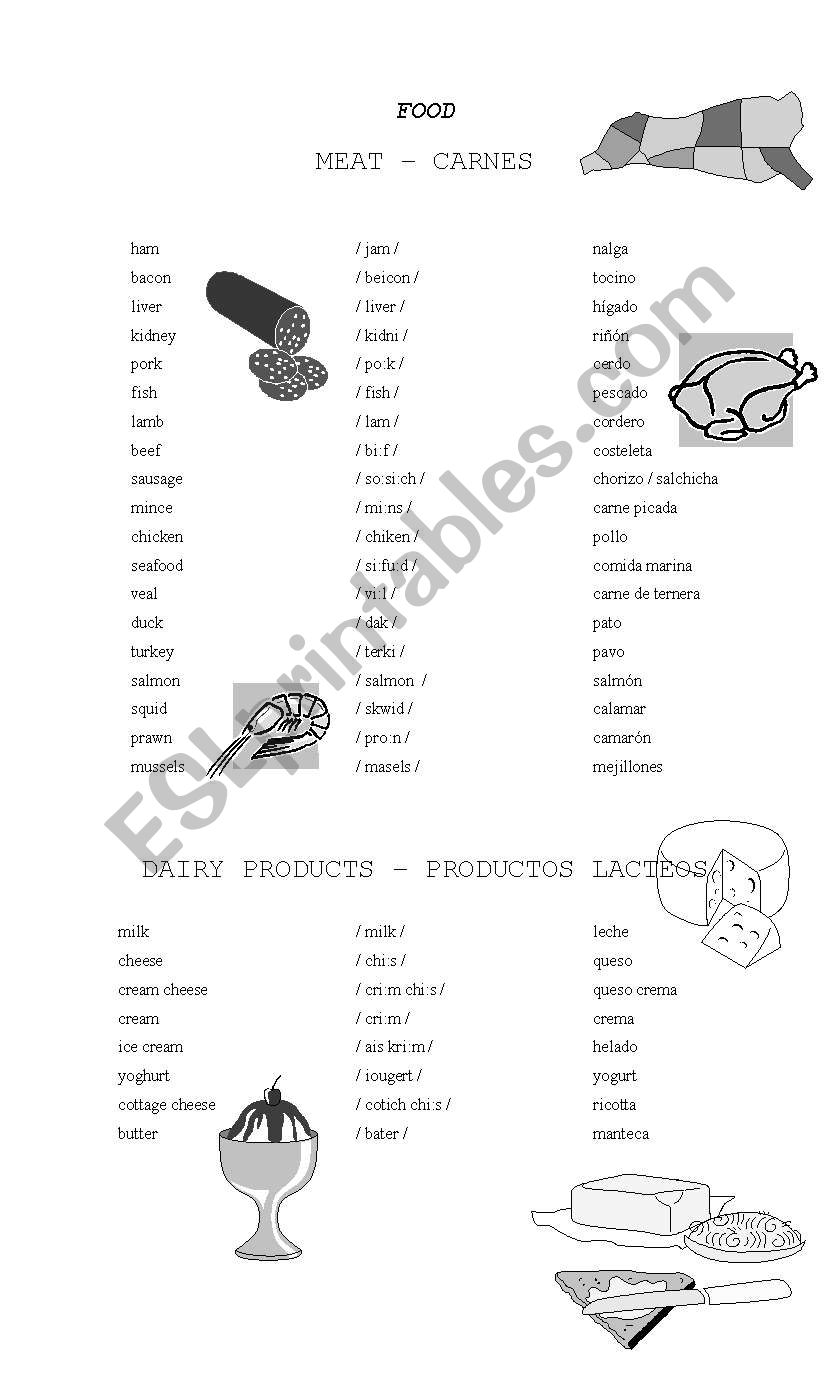 MEAT worksheet