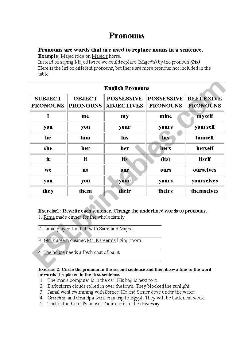 Pronouns worksheet