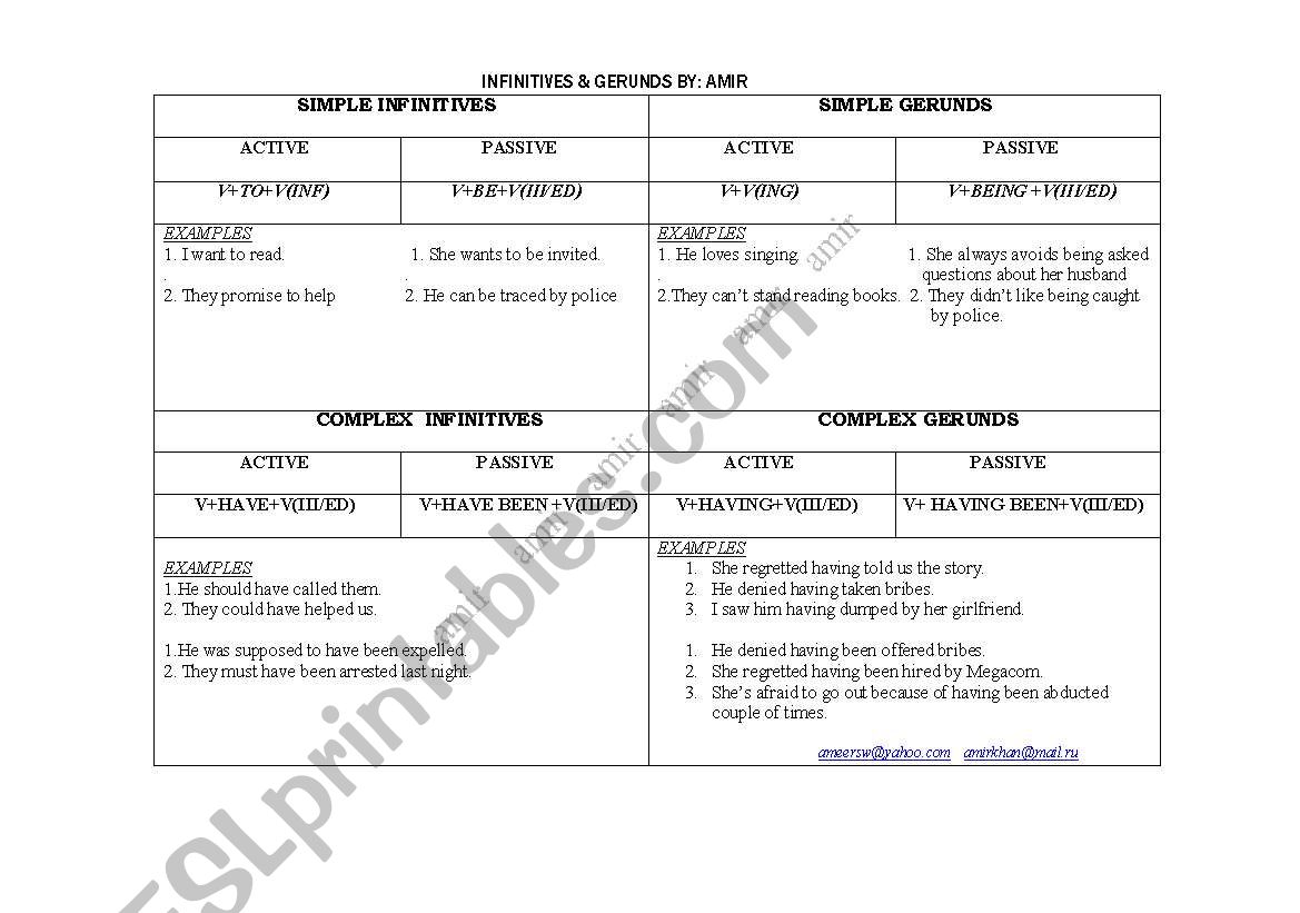 Gerunds and infinitives made easy