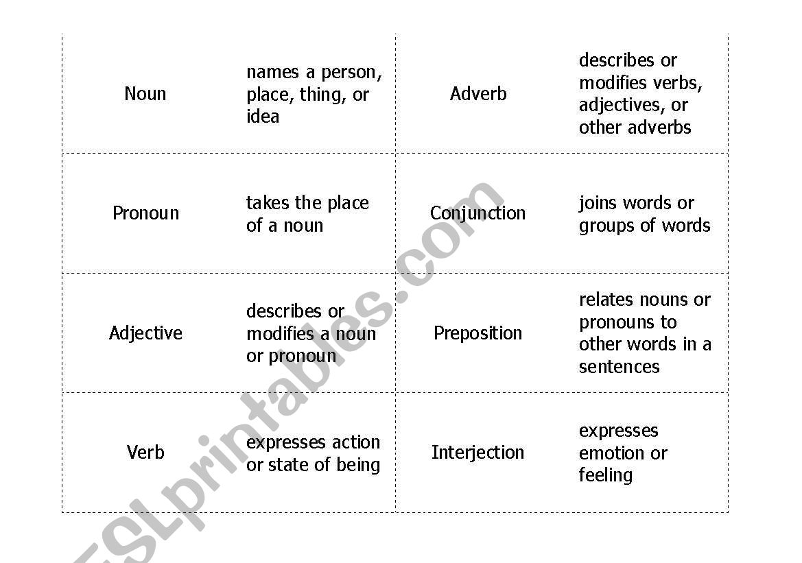 Parts of Speech Flashcards worksheet