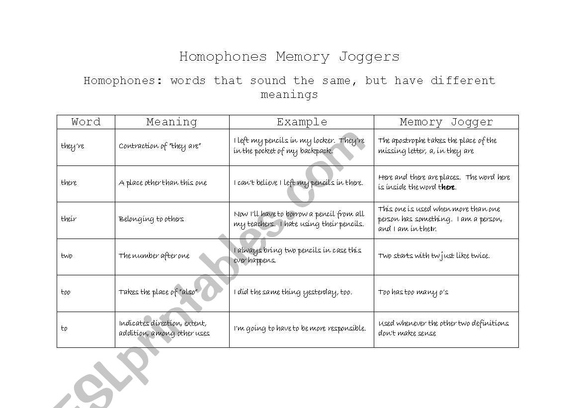 Homophones Memory Joggers Chart
