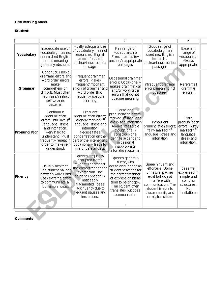 Marking oral presentations worksheet