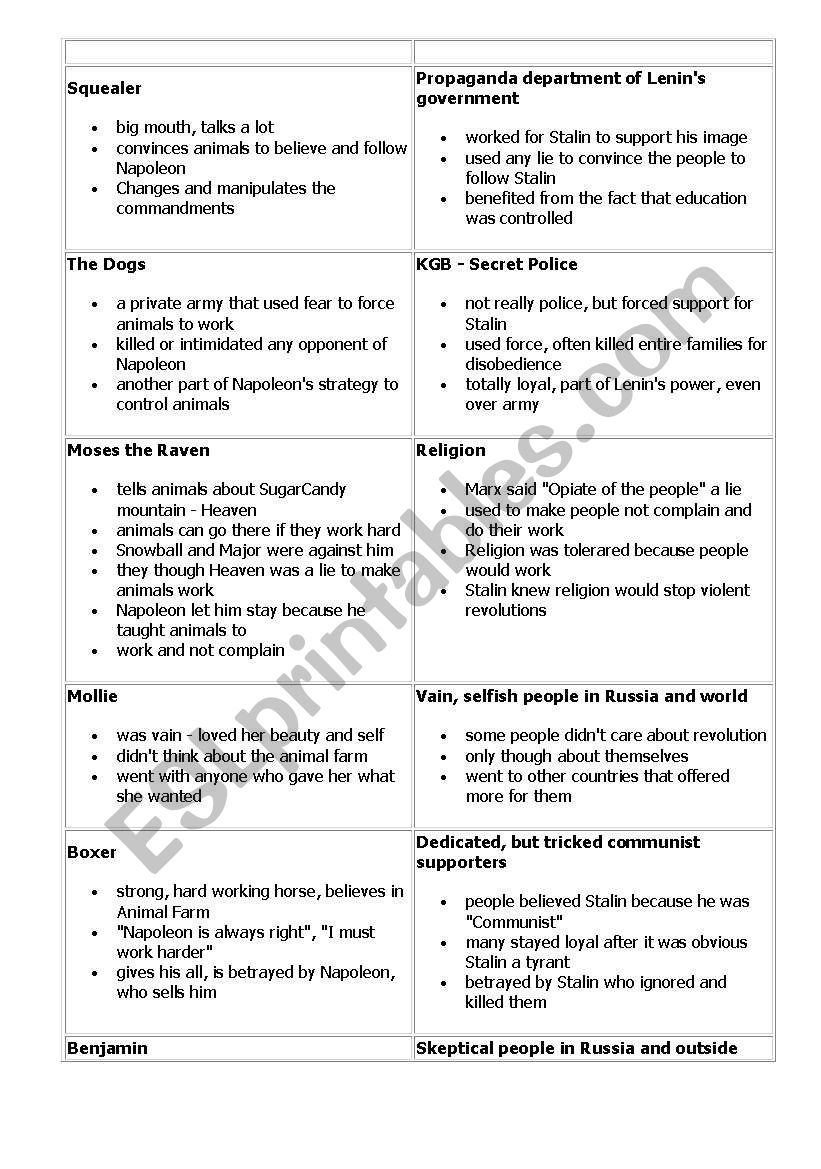 Animal Farm Character Comparison to Russian Revolution - ESL worksheet by  duncani