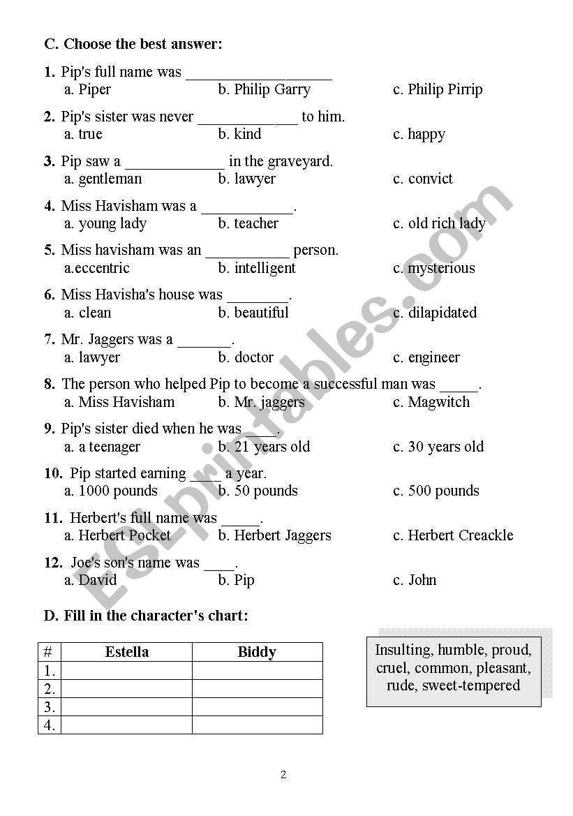 Great Expectations Character Chart