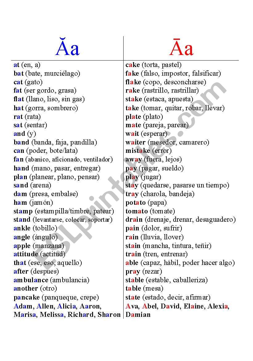 Vowel Pronunciation and other Beginner tips