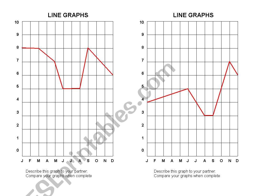 Describing Line Graphs worksheet
