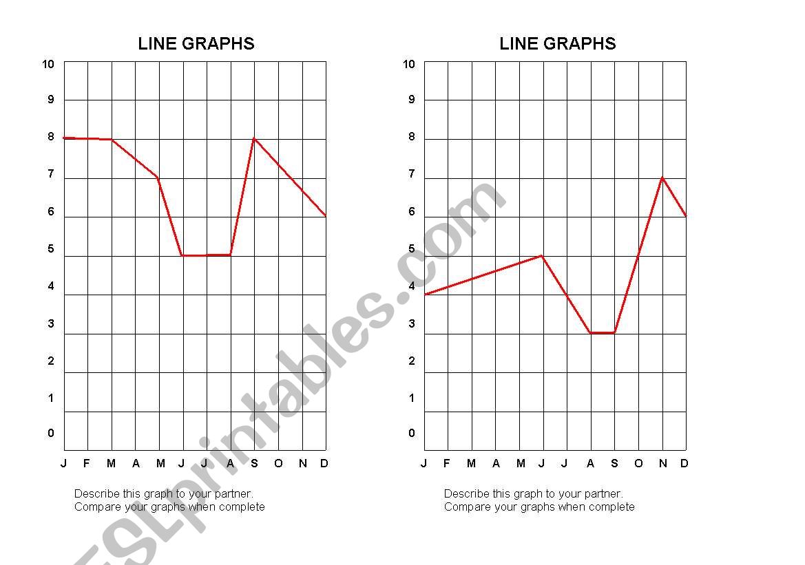 Describing Line Graphs worksheet
