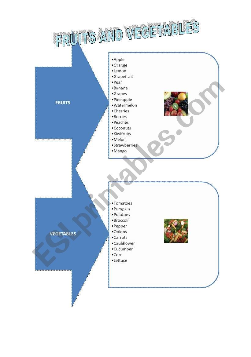 Fruits and Vegetables worksheet