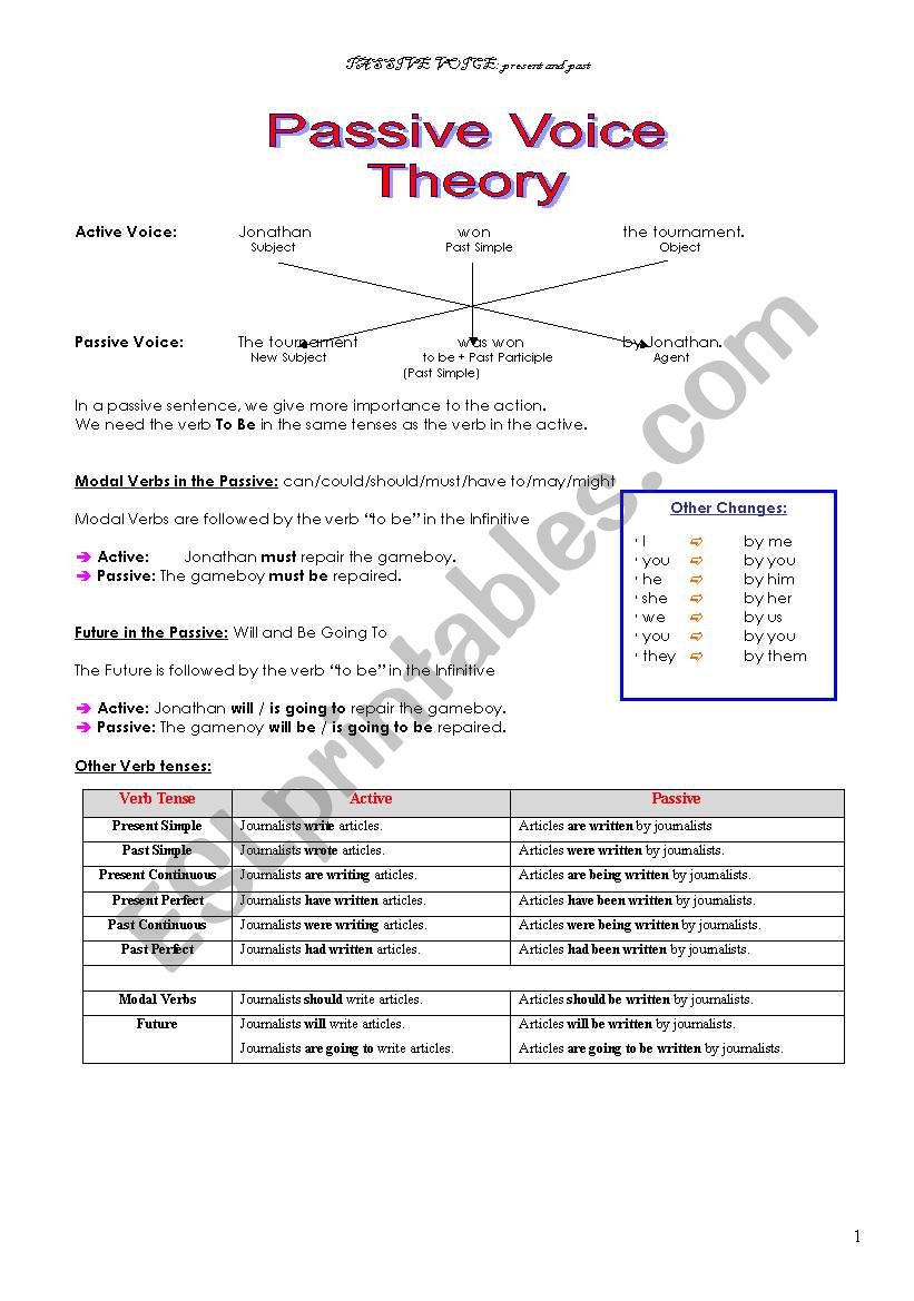 Passive Voive worksheet