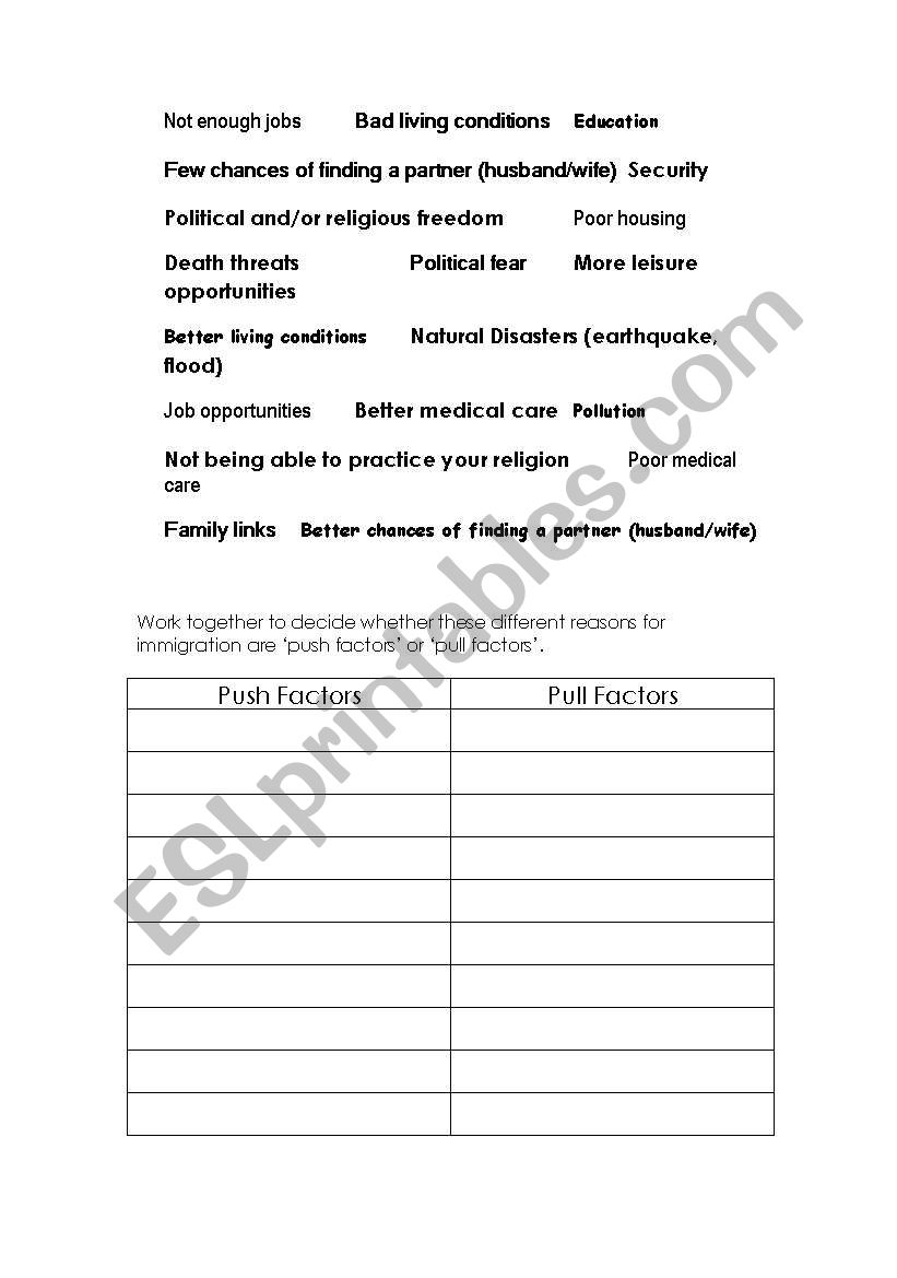 Immigration: Push and Pull factors